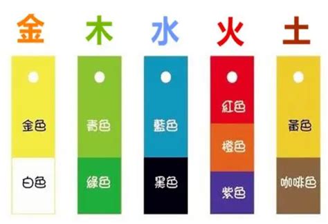 五行金屬性|五行屬金：你的幸運色是？